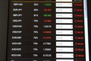 currency pairs